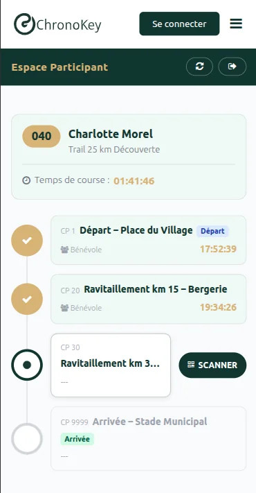 Espace participant auto-pointage ChronoKey